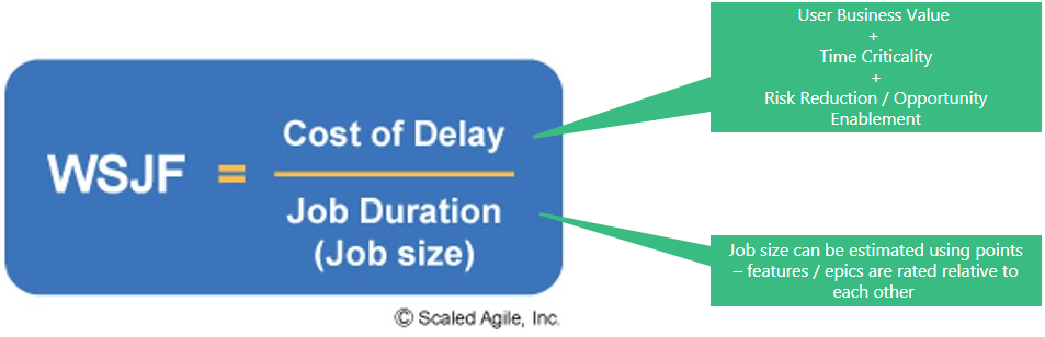 Agile WSJF diagram with callouts.png