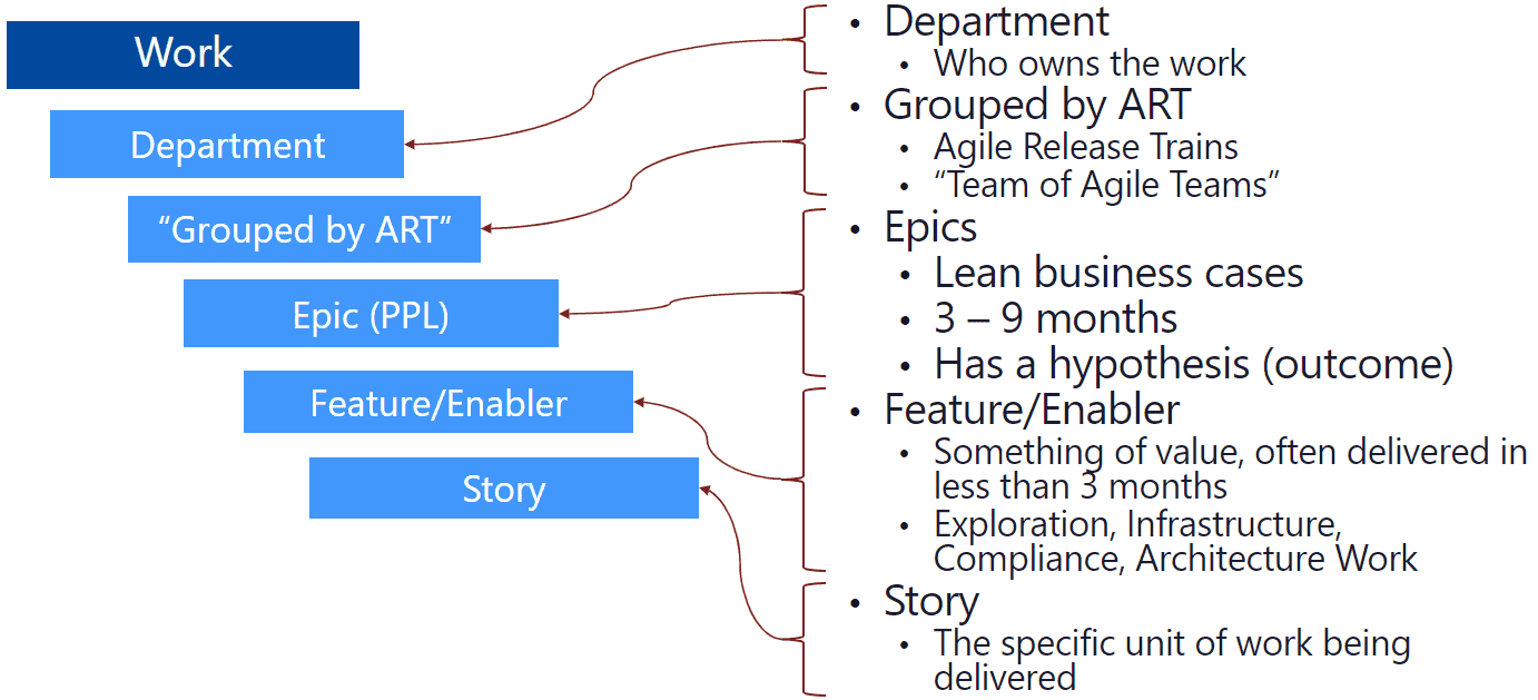 Agile_Work_Structure_Epic_at_PPL_diagram.png