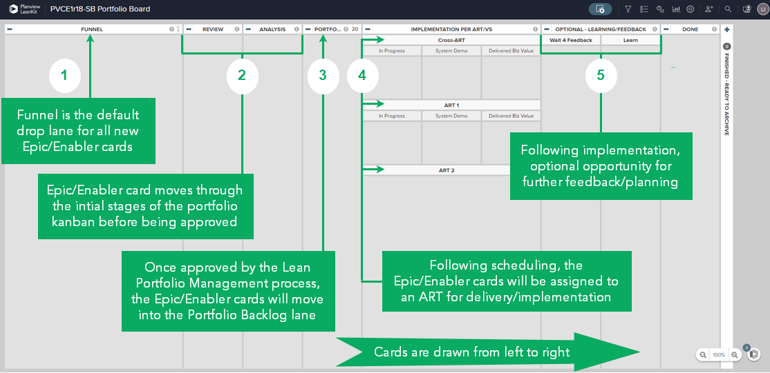 Example Portfolio Kanban Board Showing Sequence FastTrack Implementation Toolkit - 2021.png