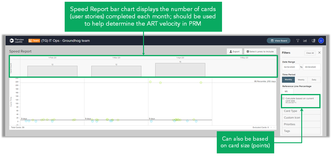 LeanKit Speed Report (Team Board) FastTrack Implementation Toolkit - 2021.png
