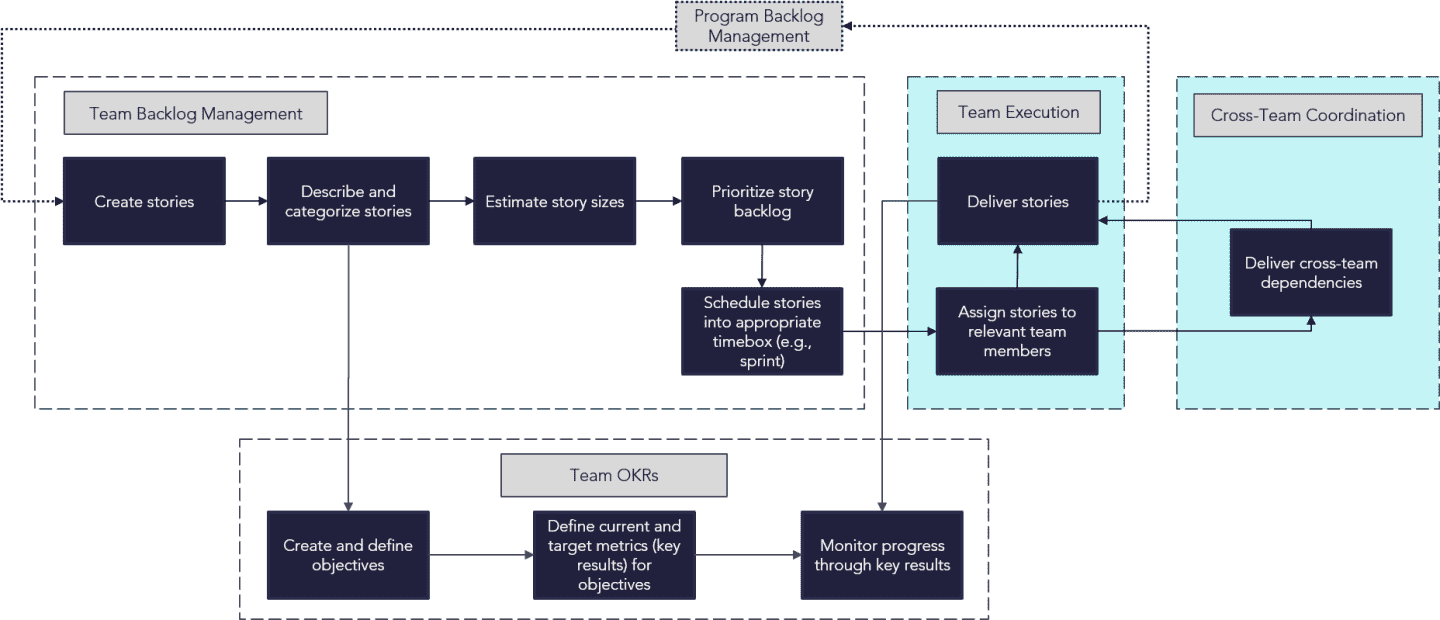Agile_Team_Delivery_process_flow.png