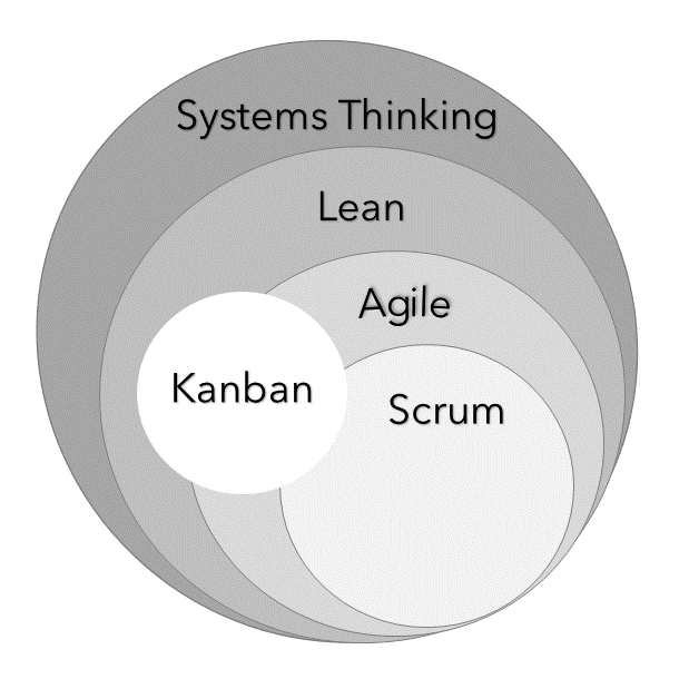 Lean-Agile - philosophies and methodologies.png