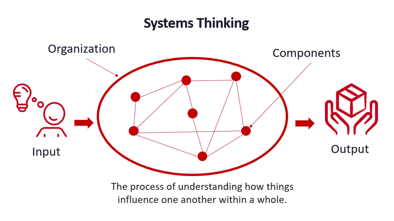 Lean-Agile - Systems Thinking.png