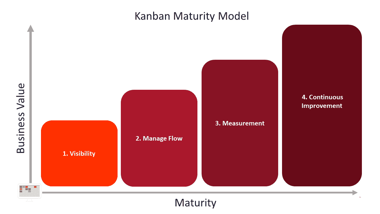 Kanban_Maturity_Model_slide.png