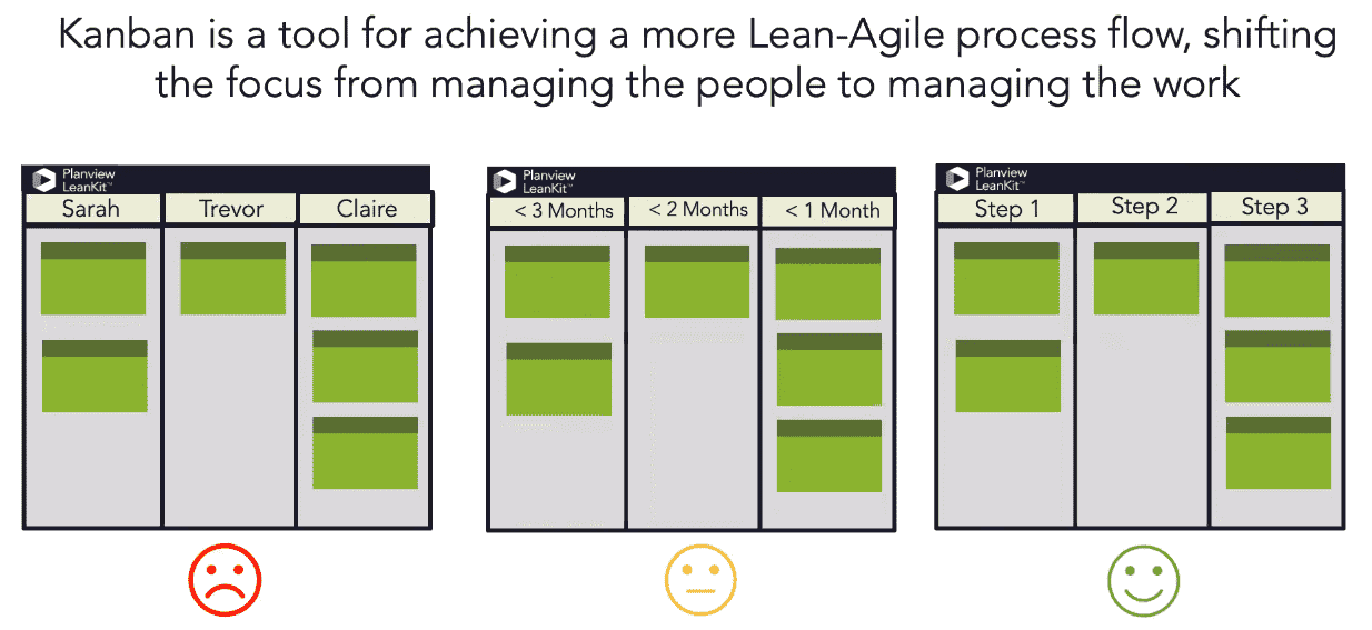 LeanKit_-_Manage_work,_not_people.png