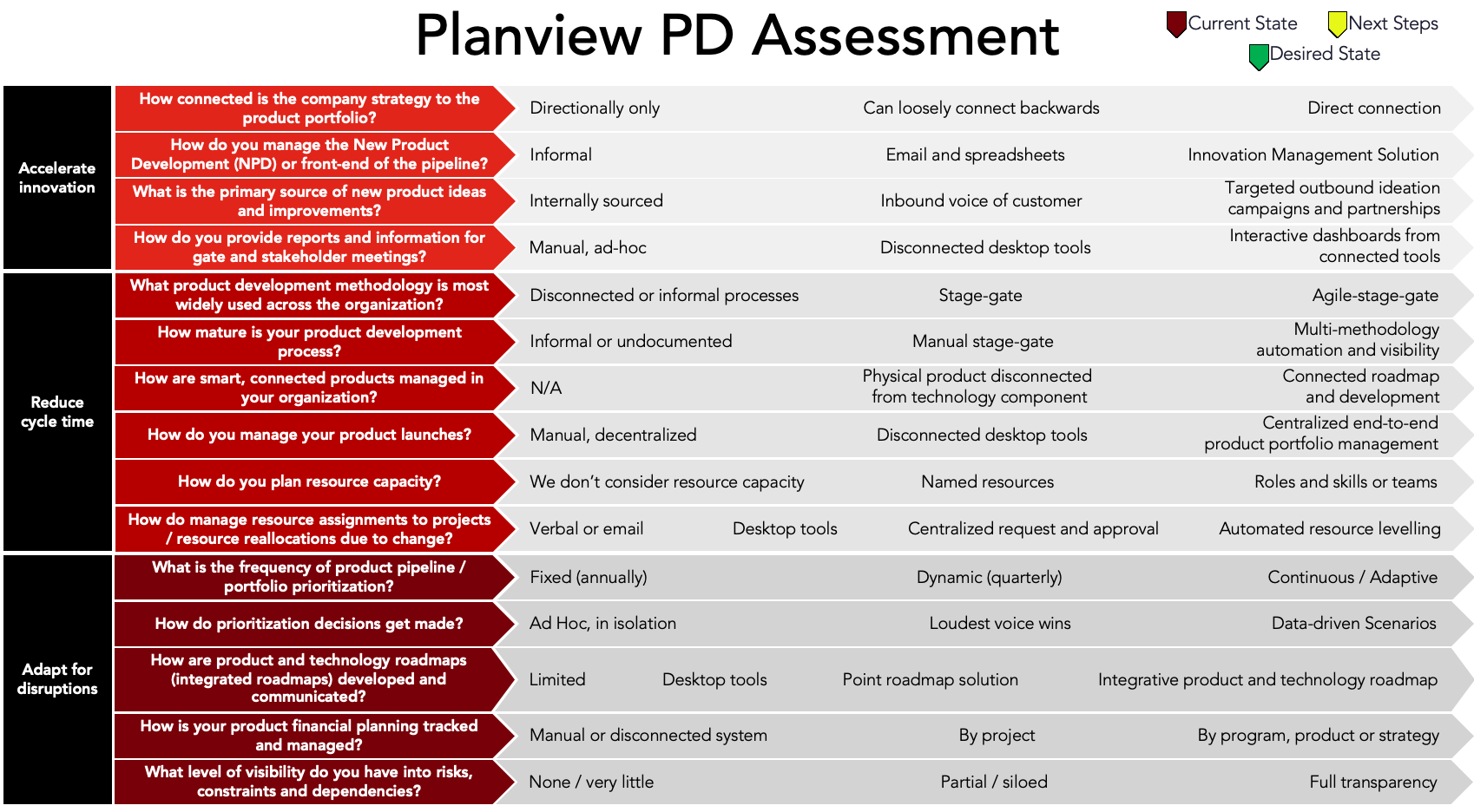 PD Assessment.png