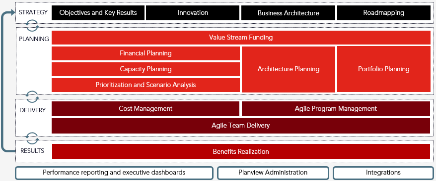 Enterprise Agile Planning overview