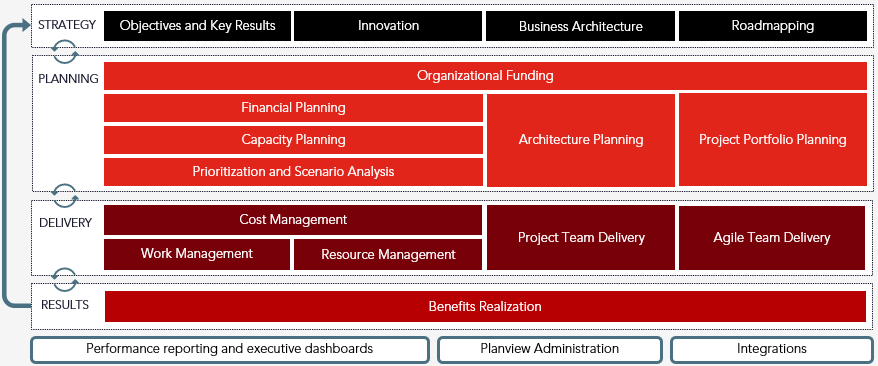 Project Portfolio Management Overview