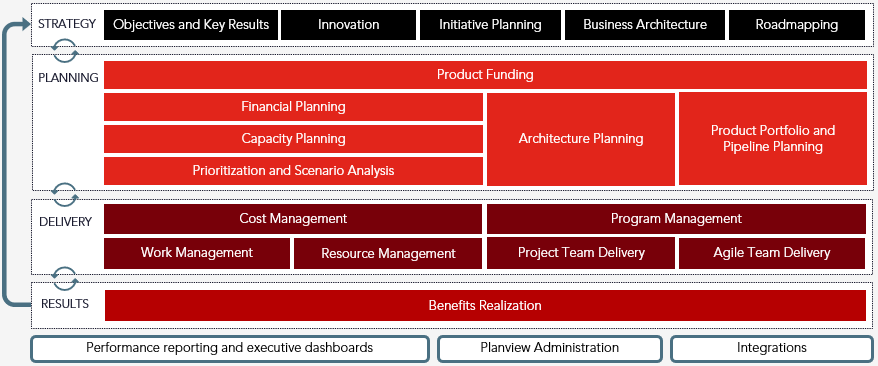 Product Portfolio Management Overview