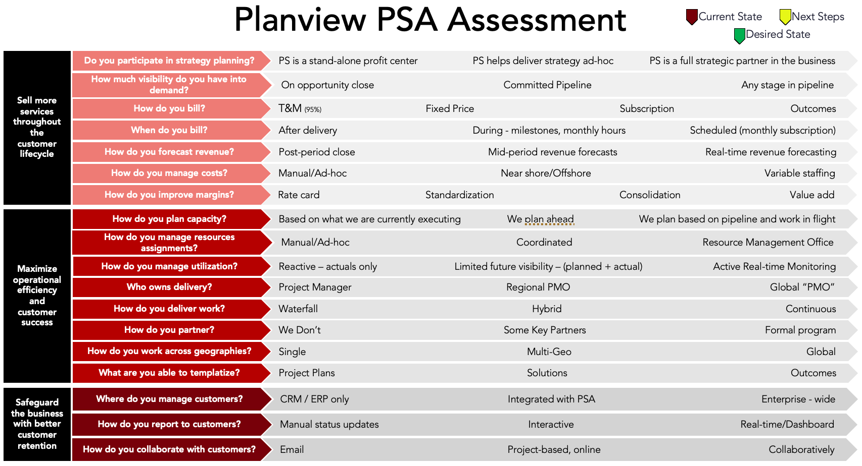 PSA Assessment.png