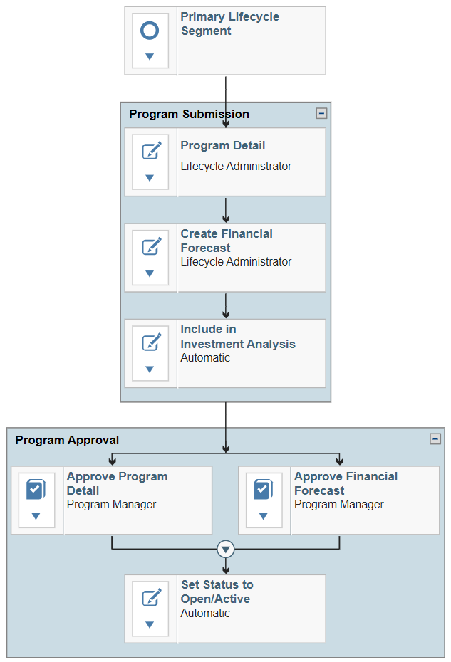 strategic program lifecycle example.png