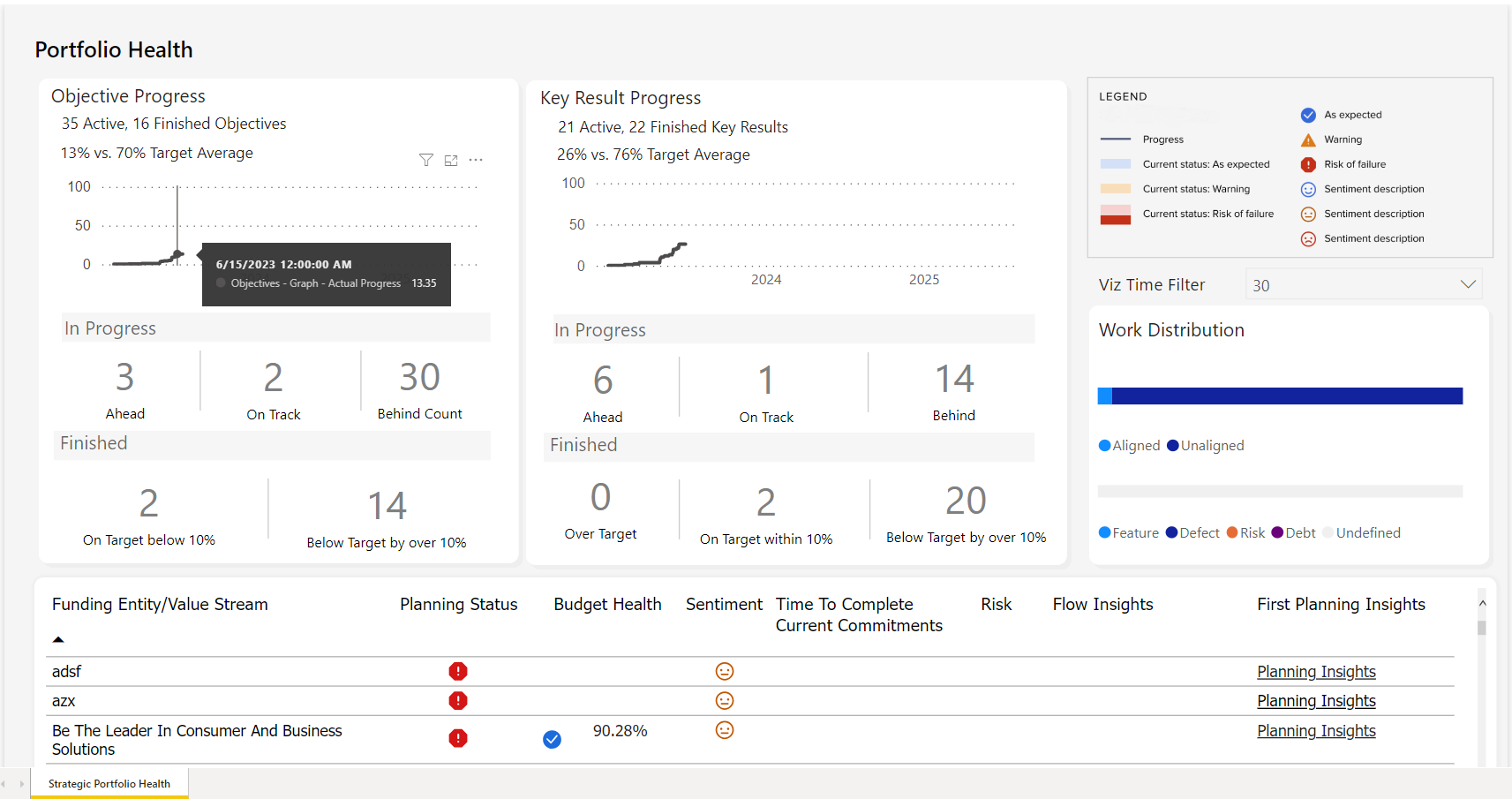 Digital Product Insights connected dashboard