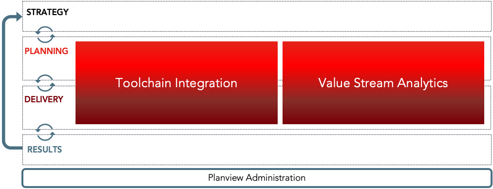 Value Stream Management Overview