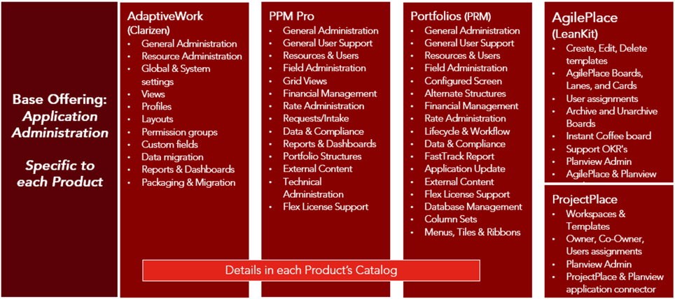 Application Administration Product Offerings.png