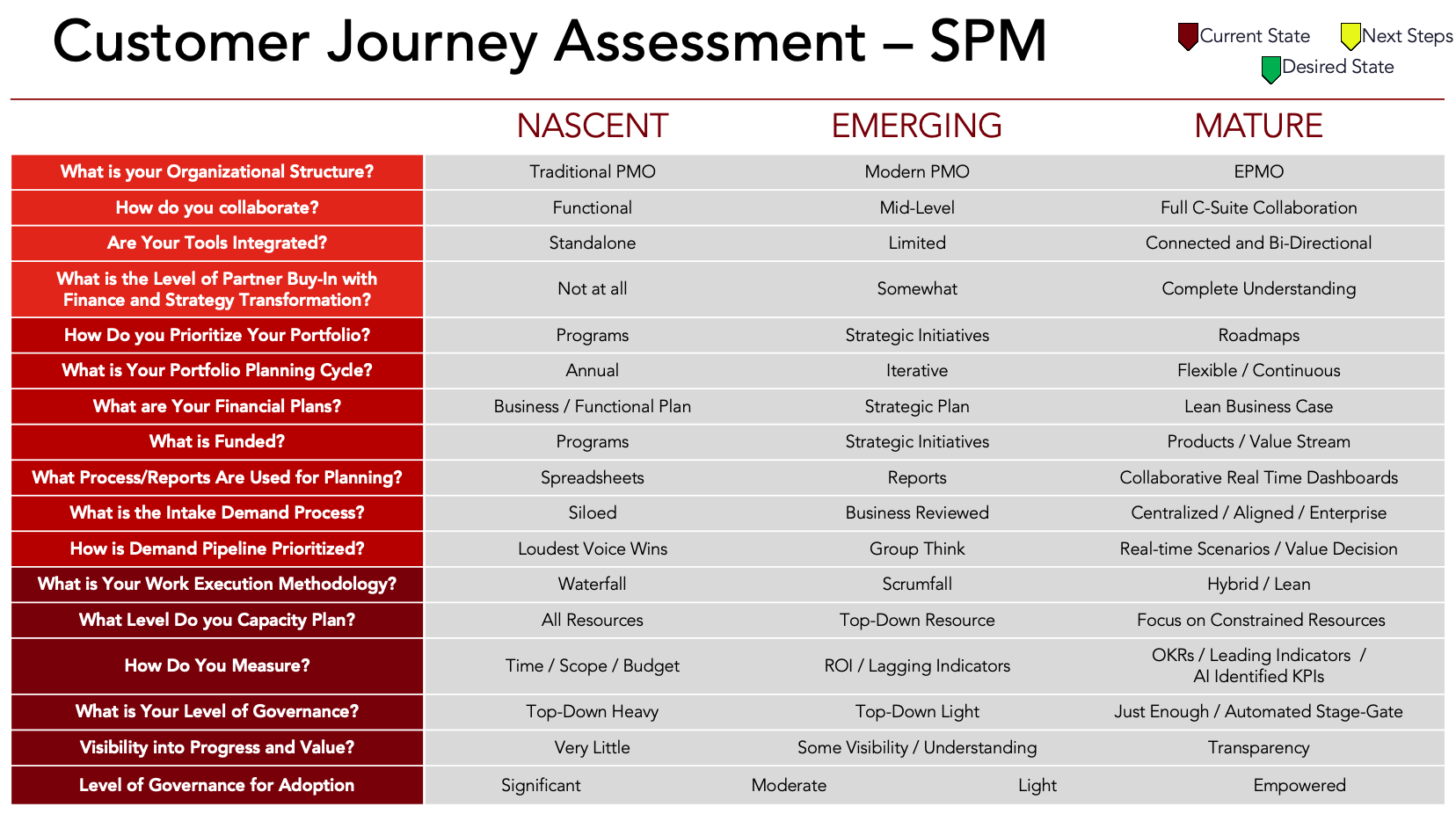SPM assessment (1).png