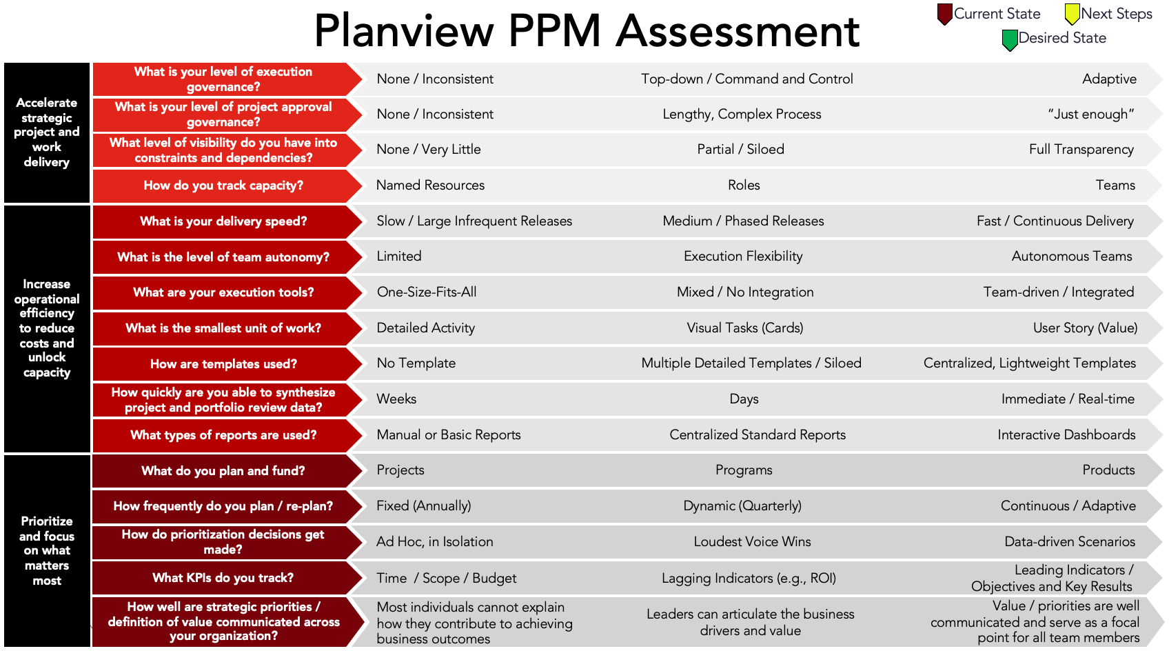 PPM Assessment.png