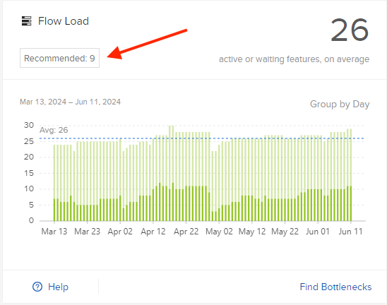 recommended-flow-load.png