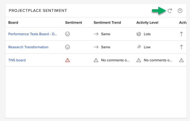 PP Sentiment widget December Update green arrow hack.png