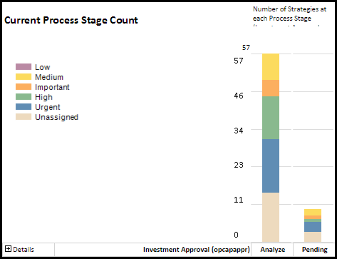 Why process analysis is important