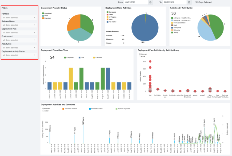 8-1-Deployment-KPIs-other-filters-768x515.png