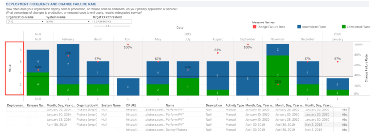 DevOps-Dashboard-Feb-18-2020-frequency-cropped-768x270.png
