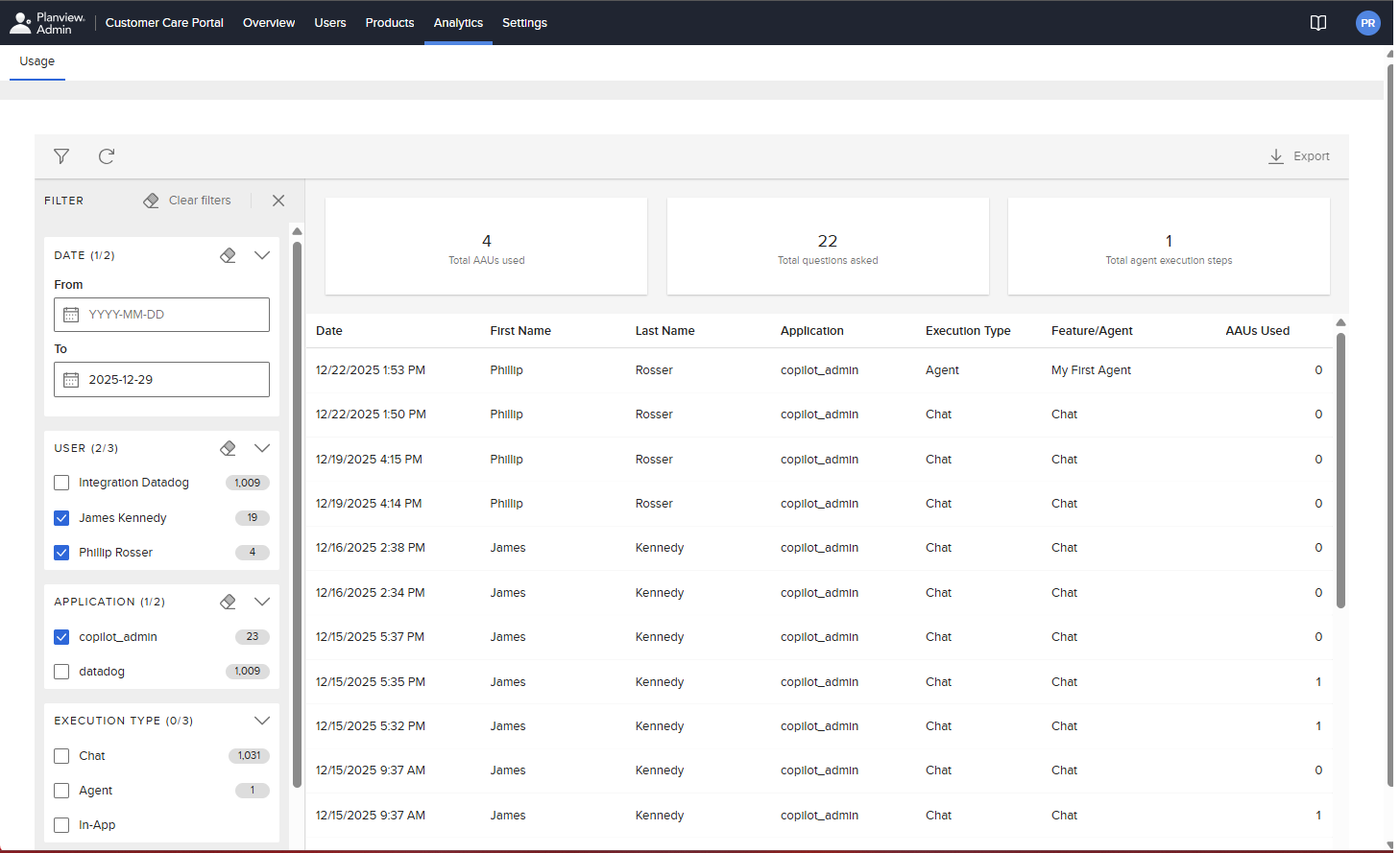 example of the Anvi AAU usage dashboard
