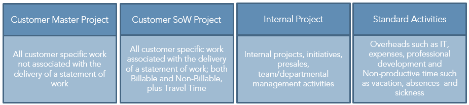 PVINTERN - Time Reporting - Work Type Matrix.png