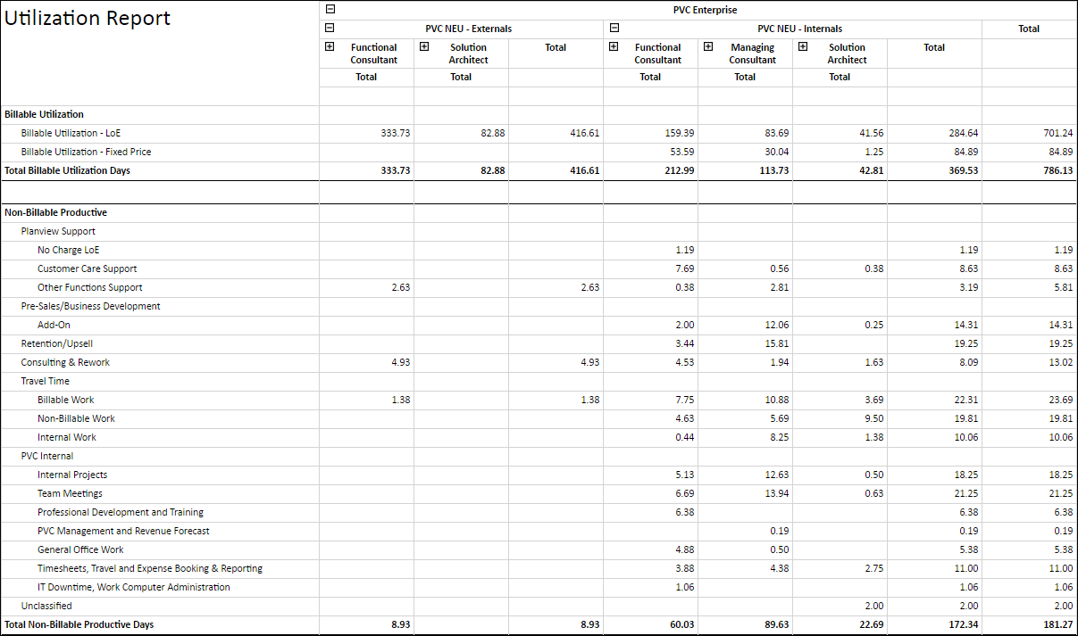 RTP03 - Capacity Details.png