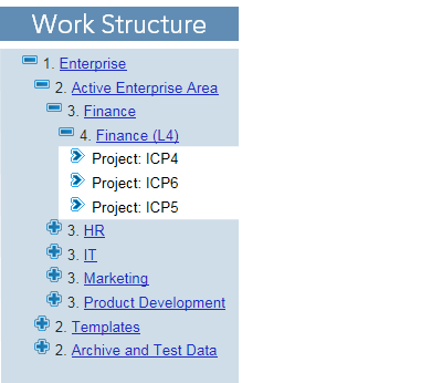 CSC - Struct - Work Structure.png