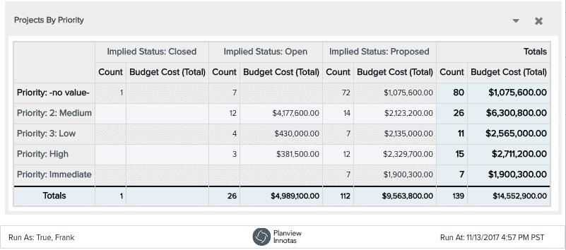 example_crosstab_report.png