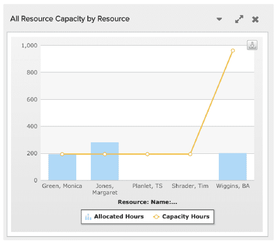 All Resource Capacity by Resource example output.png