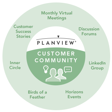 Planview Customer Community