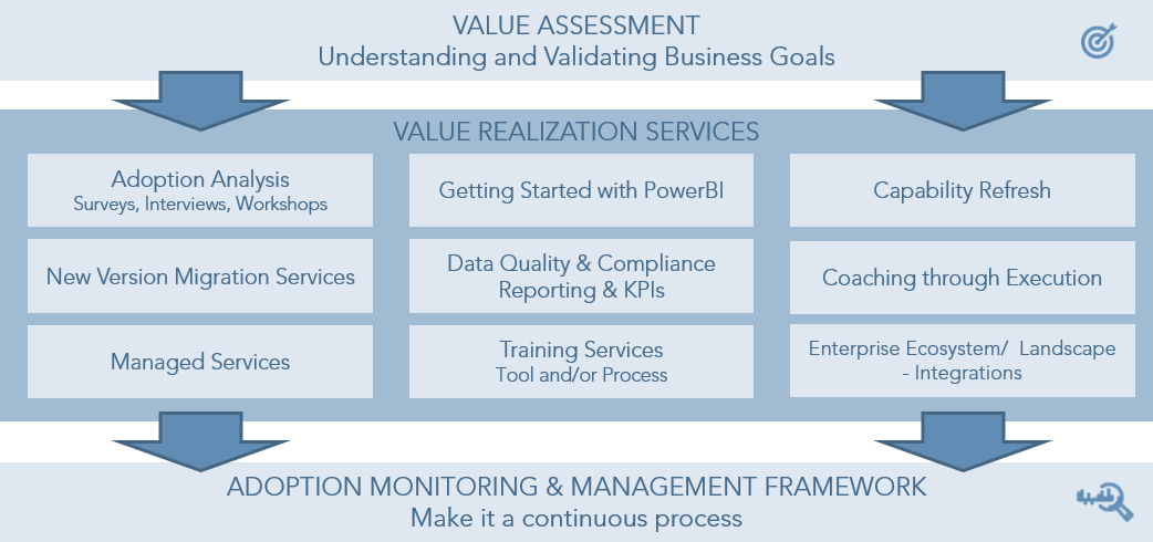 Value Optimization Program.png