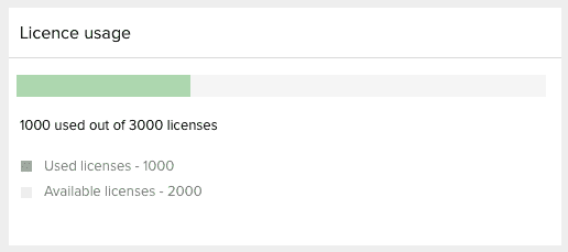 License usage.png