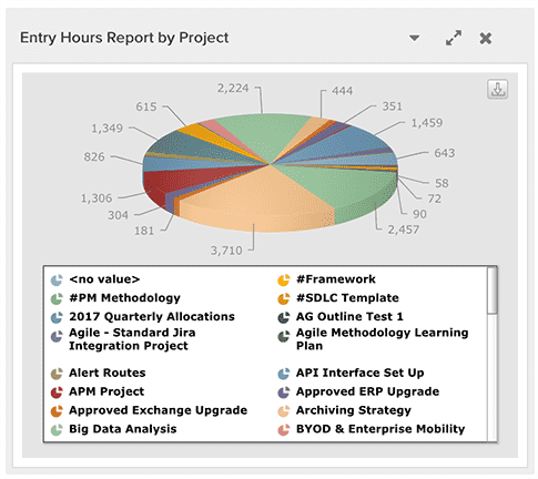 Entry hours by project.png