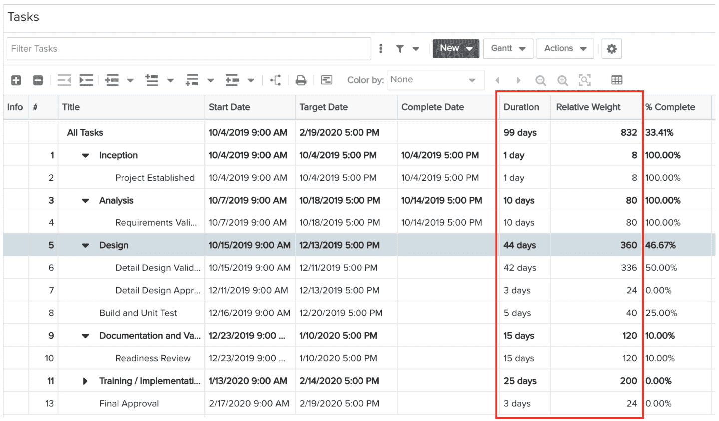 Duration and Relative Weight.png