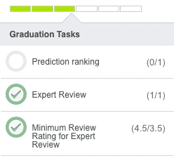 Graduation Scores.png