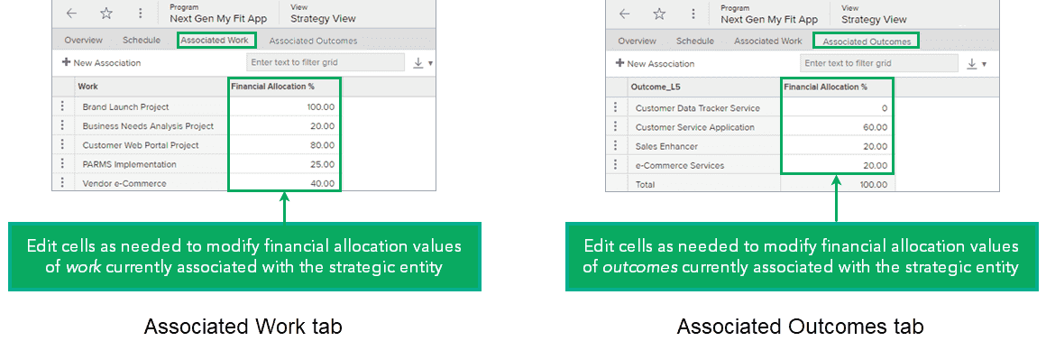 purpose of the values displayed in the Financial Allocation % column on the Associated Work and Associated Outcomes tabs