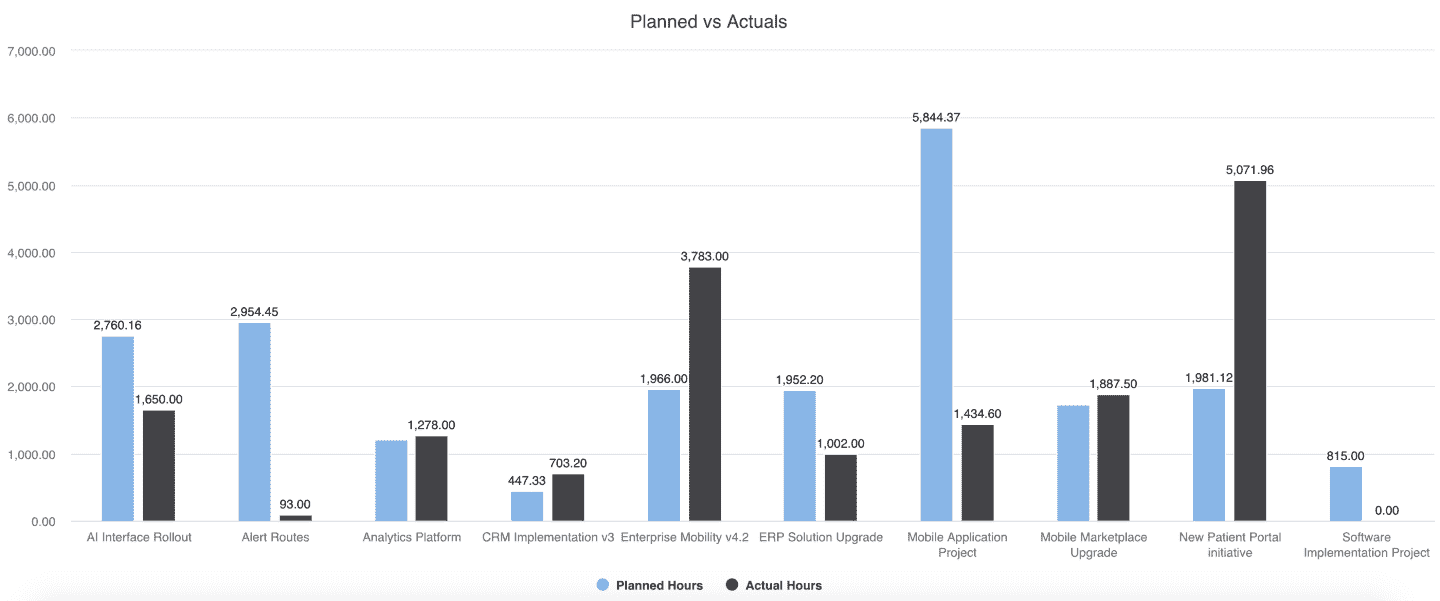 planned-versus-actuals-planview-customer-success-center