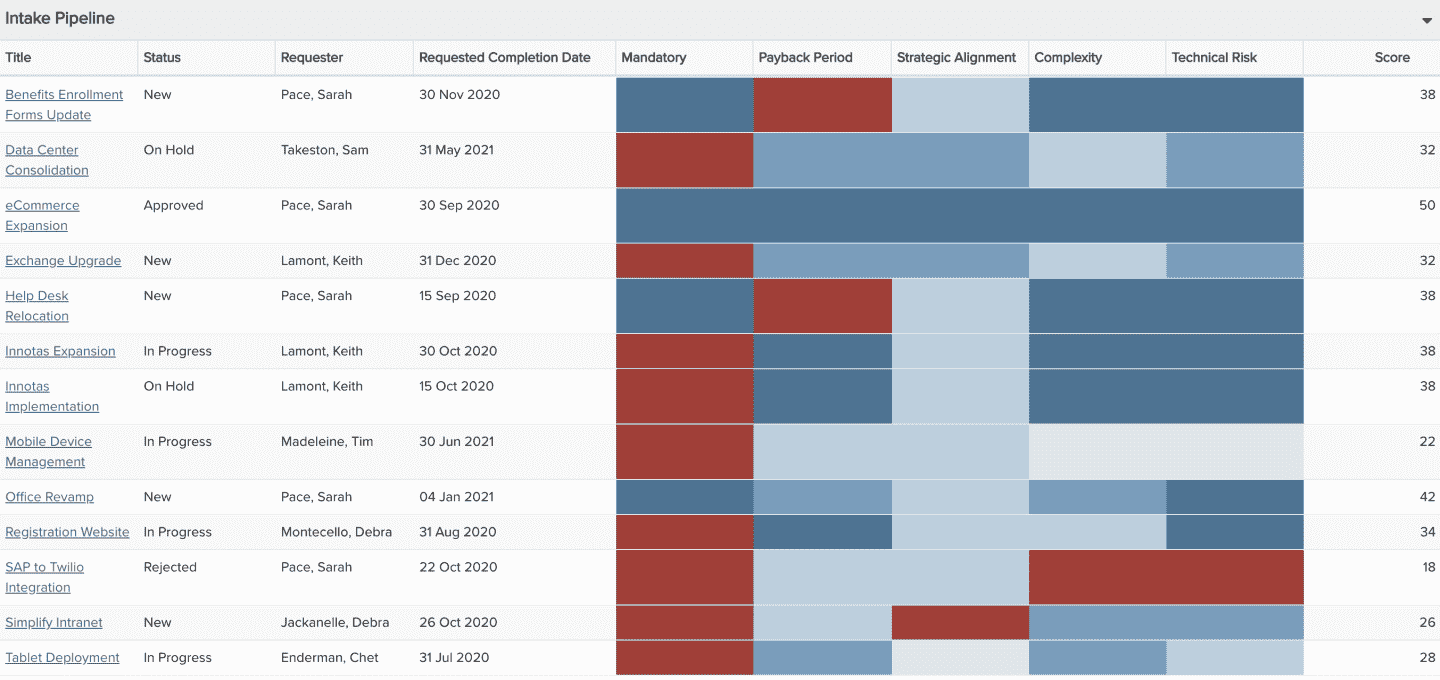 work intake pipeline.png