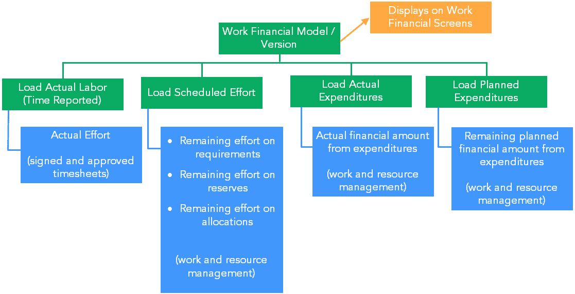 Financial_Diagram_-_Load_Financial_Plan_Work_Standard.png