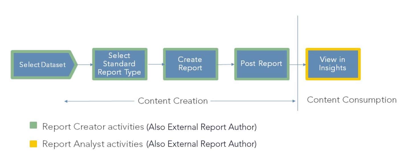 Workflow with External Report Author October 2020.jpg