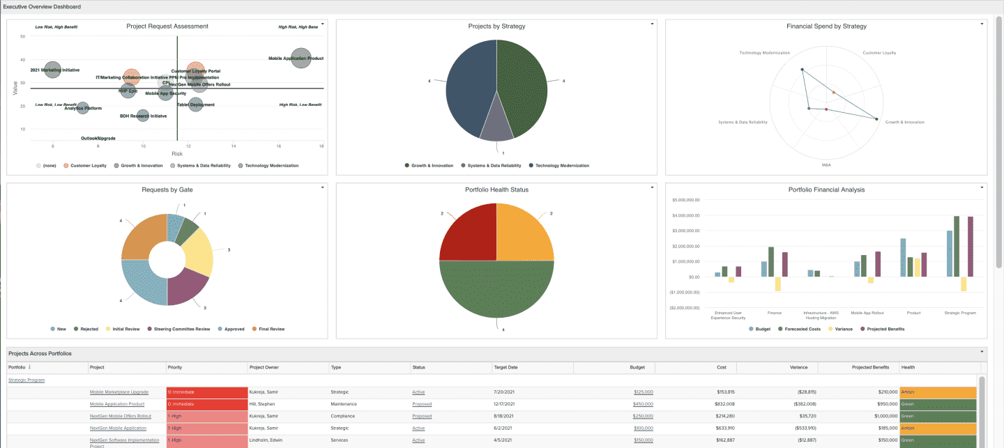 Executive Overview Dashboard.png