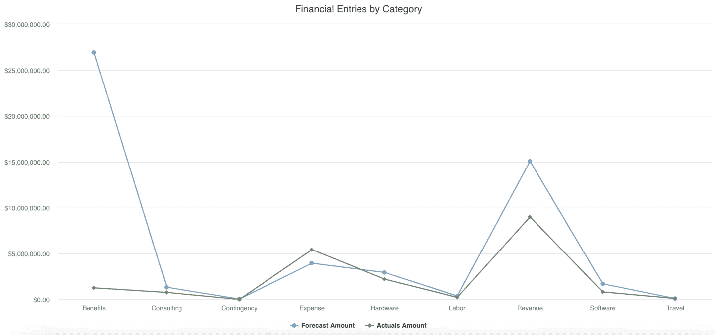 Fin Entries by Category.png