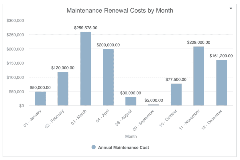 Maint Renewal Costs by Month.png