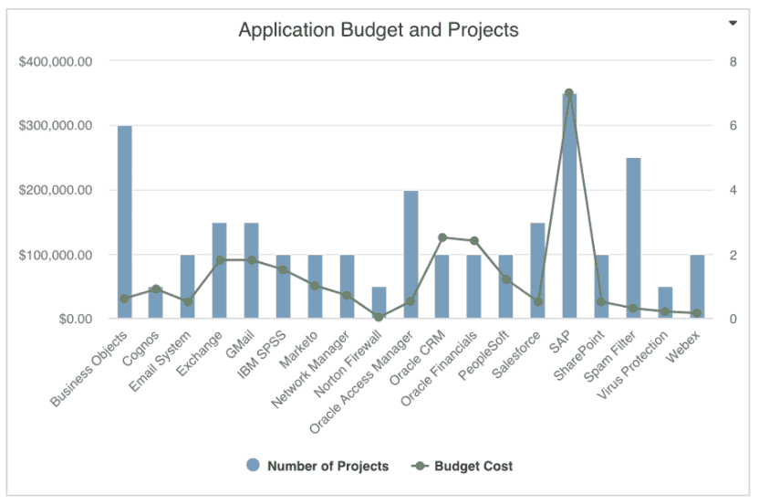 Application Budget and Projects.png
