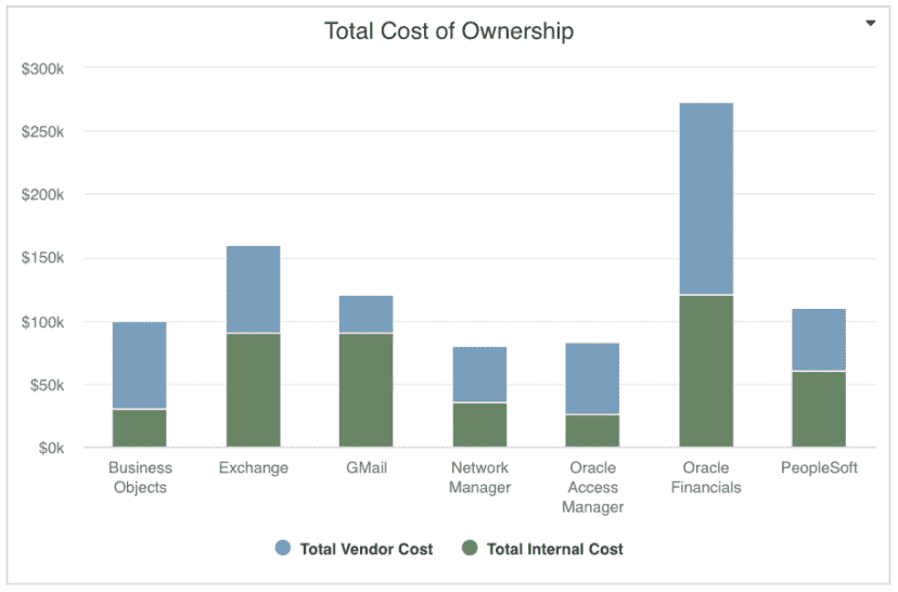 Total Cost of Ownership.png