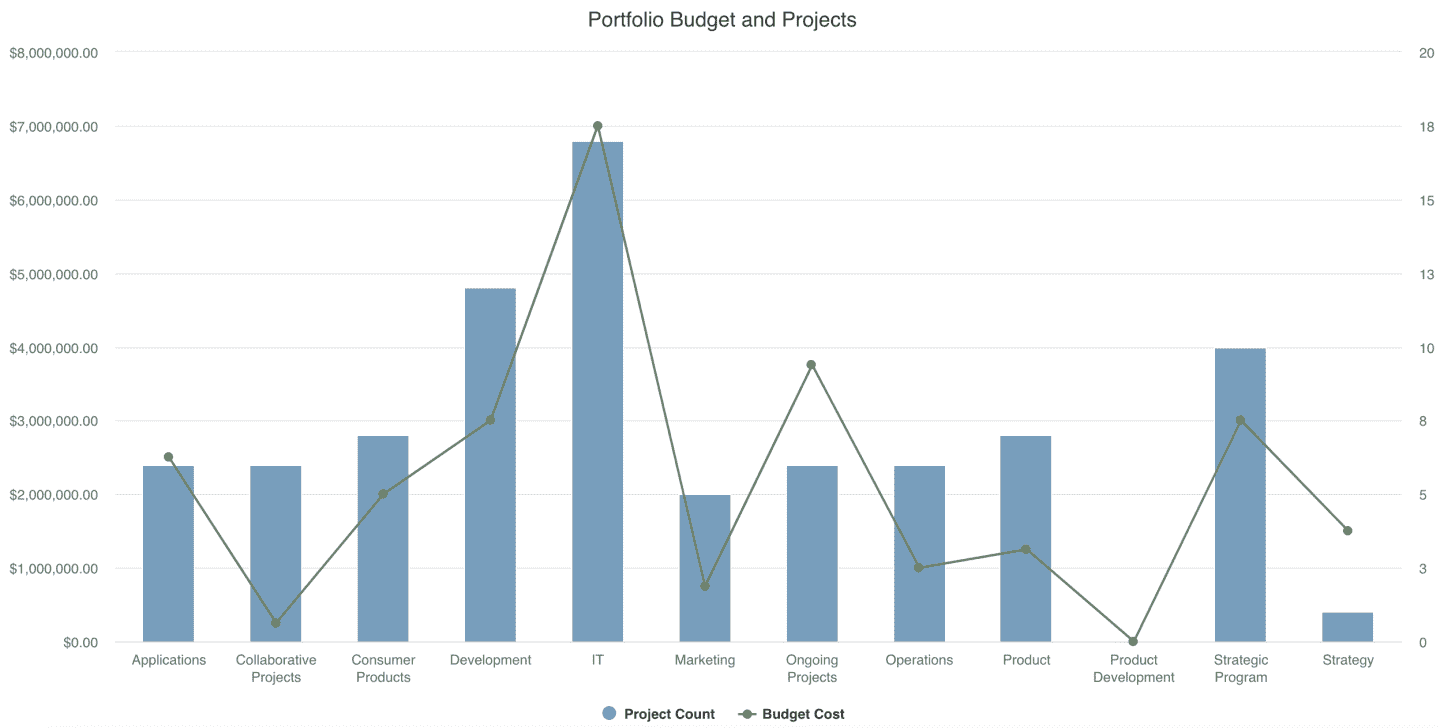 Portfolio Budget and Projects.png