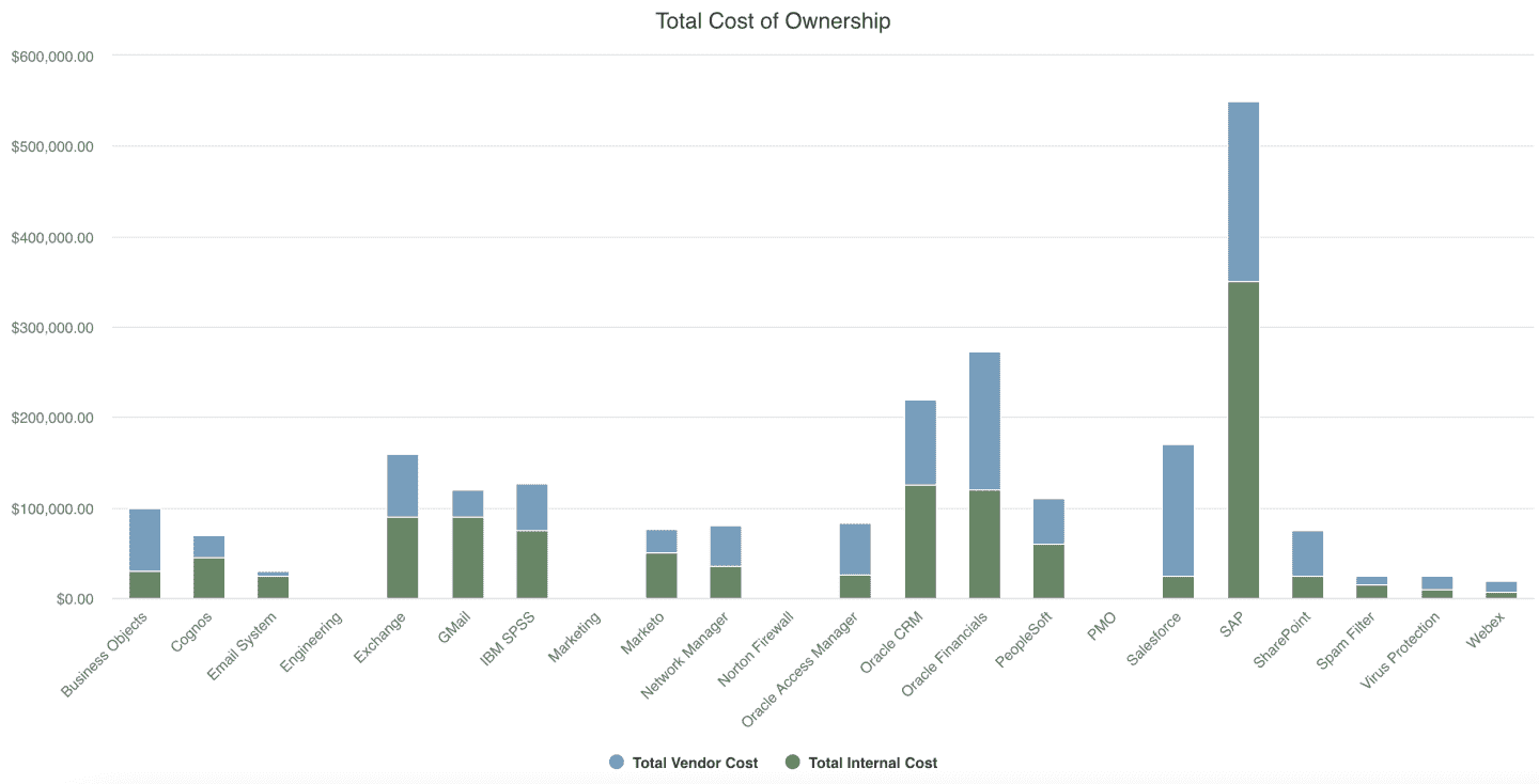 Total Cost of Ownership.png