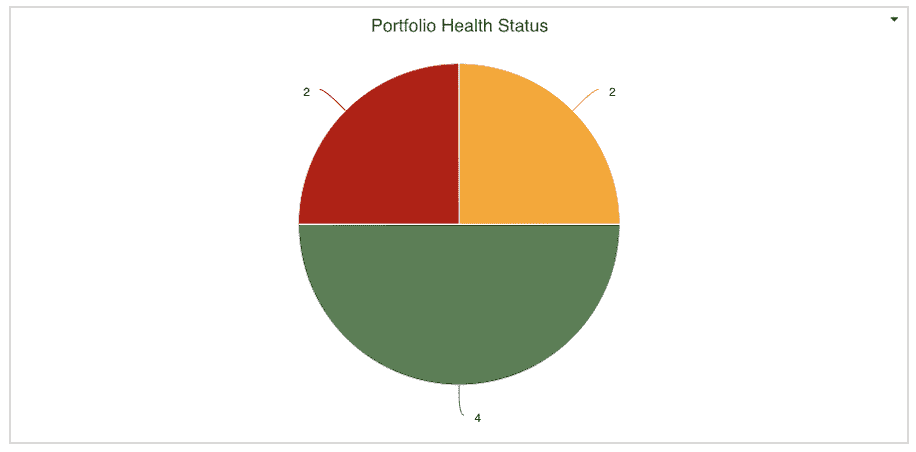 Portfolio Health Status.png